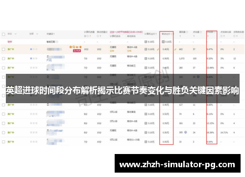 英超进球时间段分布解析揭示比赛节奏变化与胜负关键因素影响