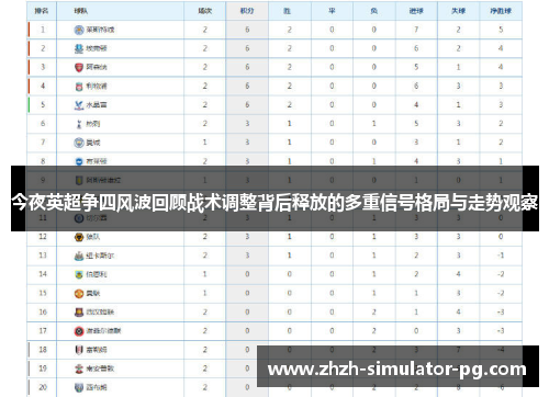 今夜英超争四风波回顾战术调整背后释放的多重信号格局与走势观察