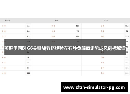 英超争四BIG6关键战老将经验左右胜负赔率走势成风向标解读